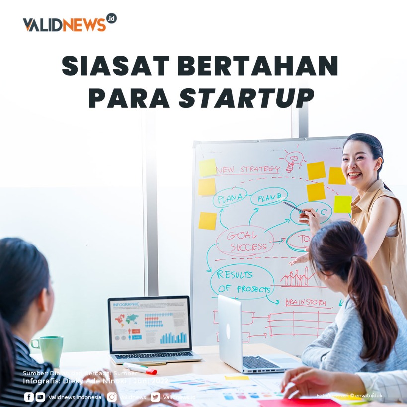 Siasat Bertahan Para Startup