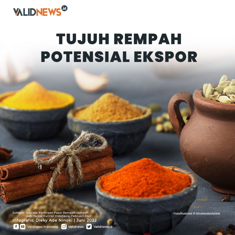 Tujuh Rempah Potensial Ekspor