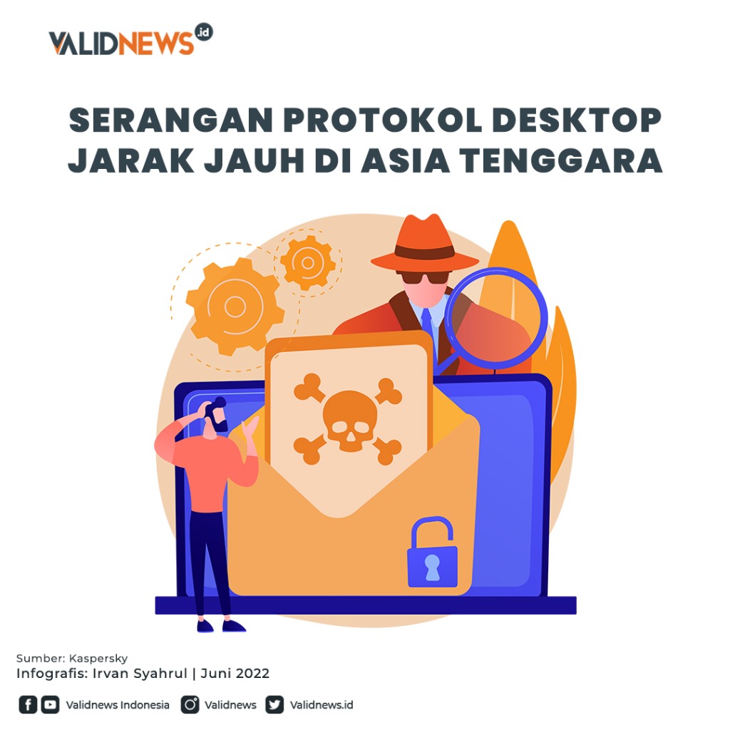 Serangan Protokol Desktop Jarak Jauh
