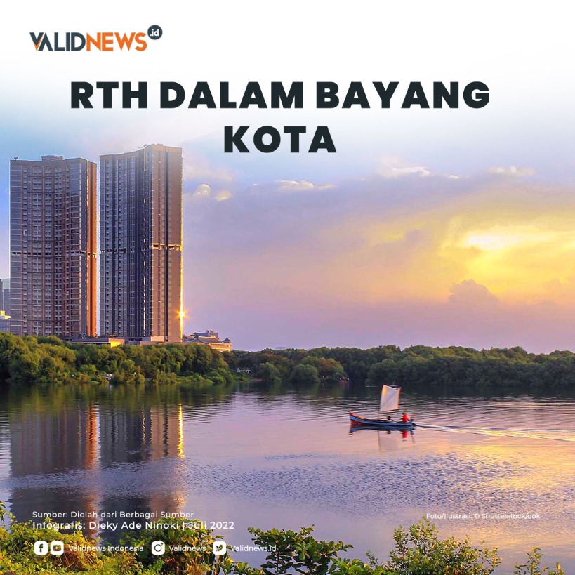RTH Dalam Bayang Kota