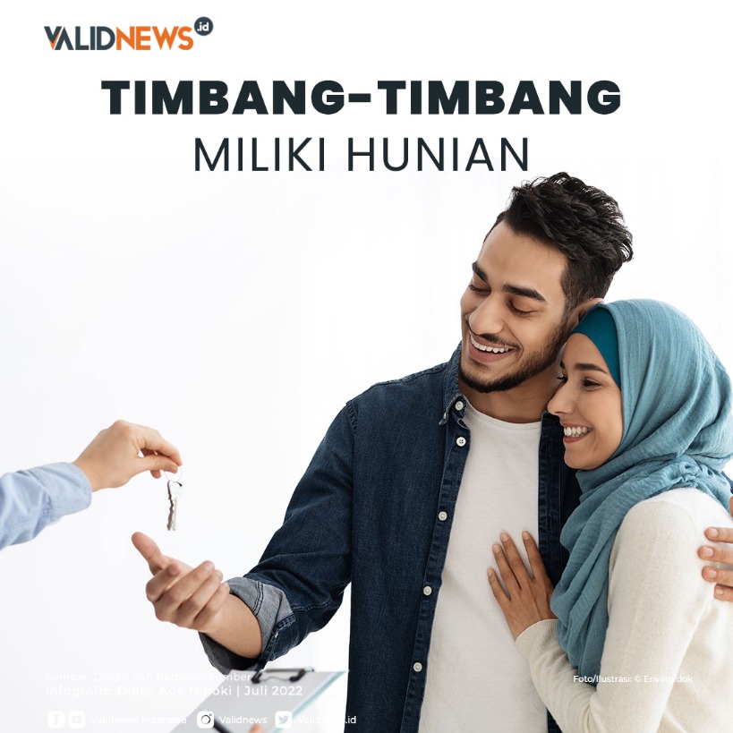 Timbang-Timbang Miliki Hunian