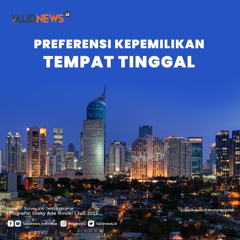 Preferensi Kepemilikan  Tempat Tinggal