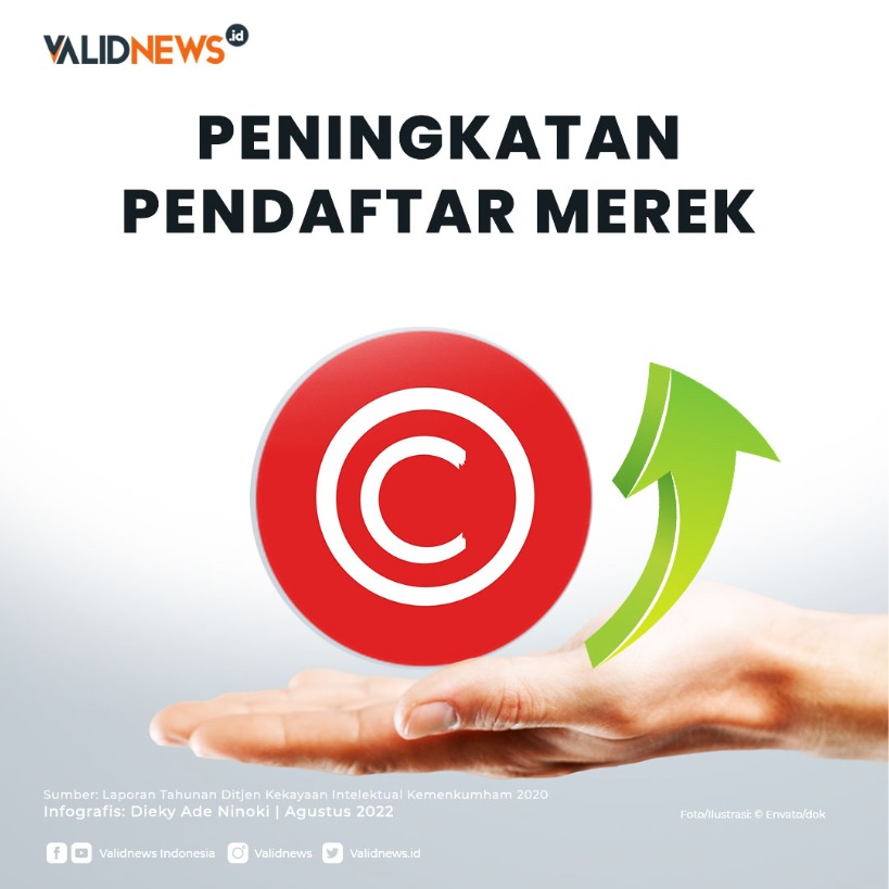 Peningkatan Pendaftar Merek