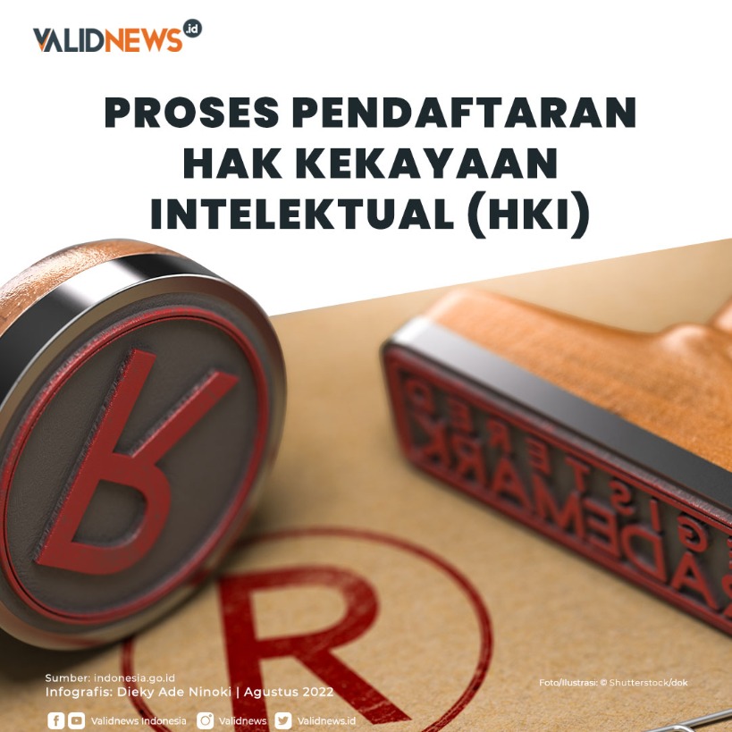 Proses Pendaftaran Hak Kekayaan Intelektual (HKI)