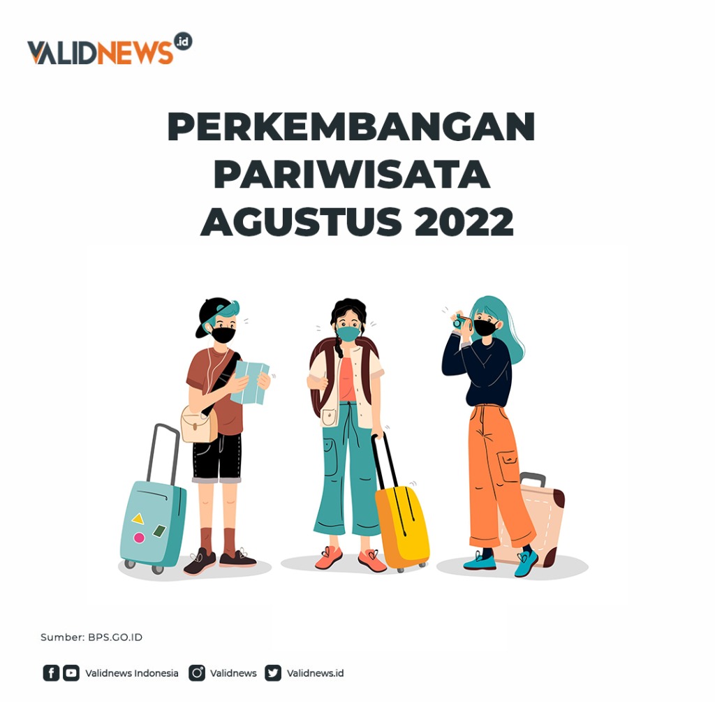 Perkembangan Pariwisata Agustus 2022