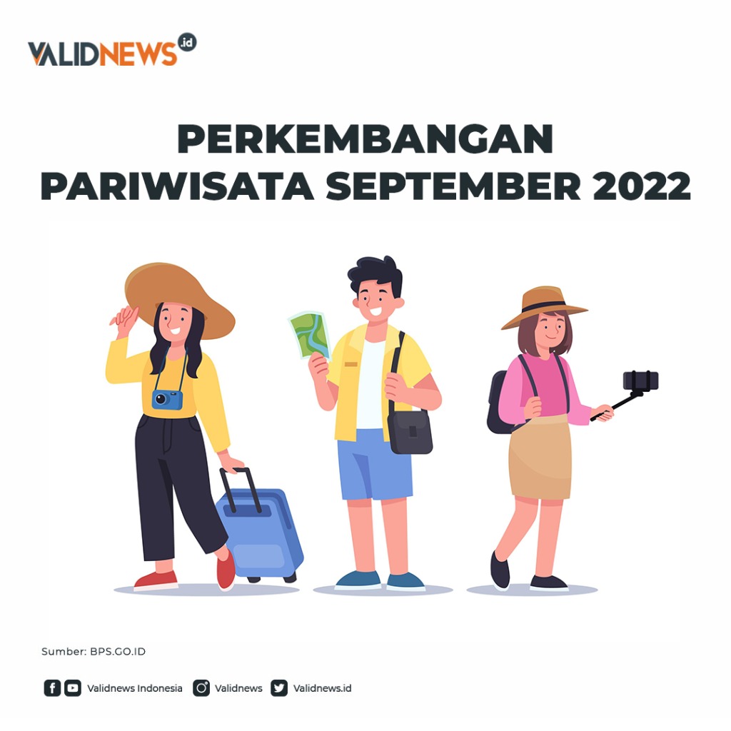 Perkembangan Pariwisata September 2022