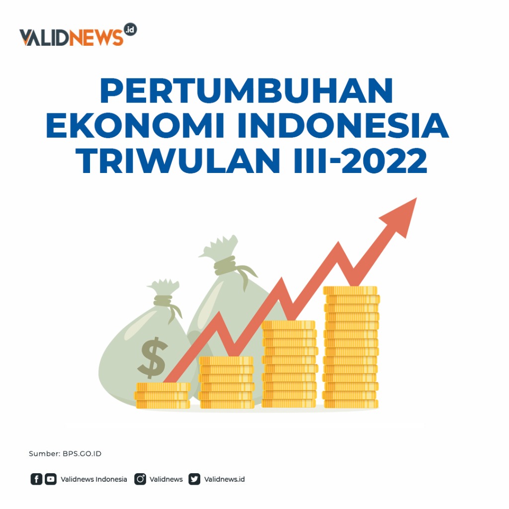 Pertumbuhan  Ekonomi Indonesia  Triwulan III-2022