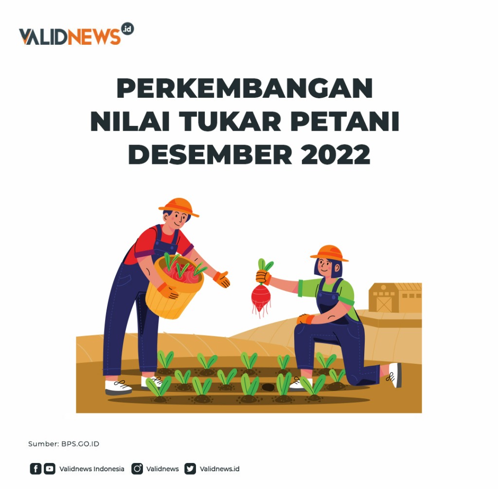 Perkembangan Nilai Tukar Petani Desember 2022