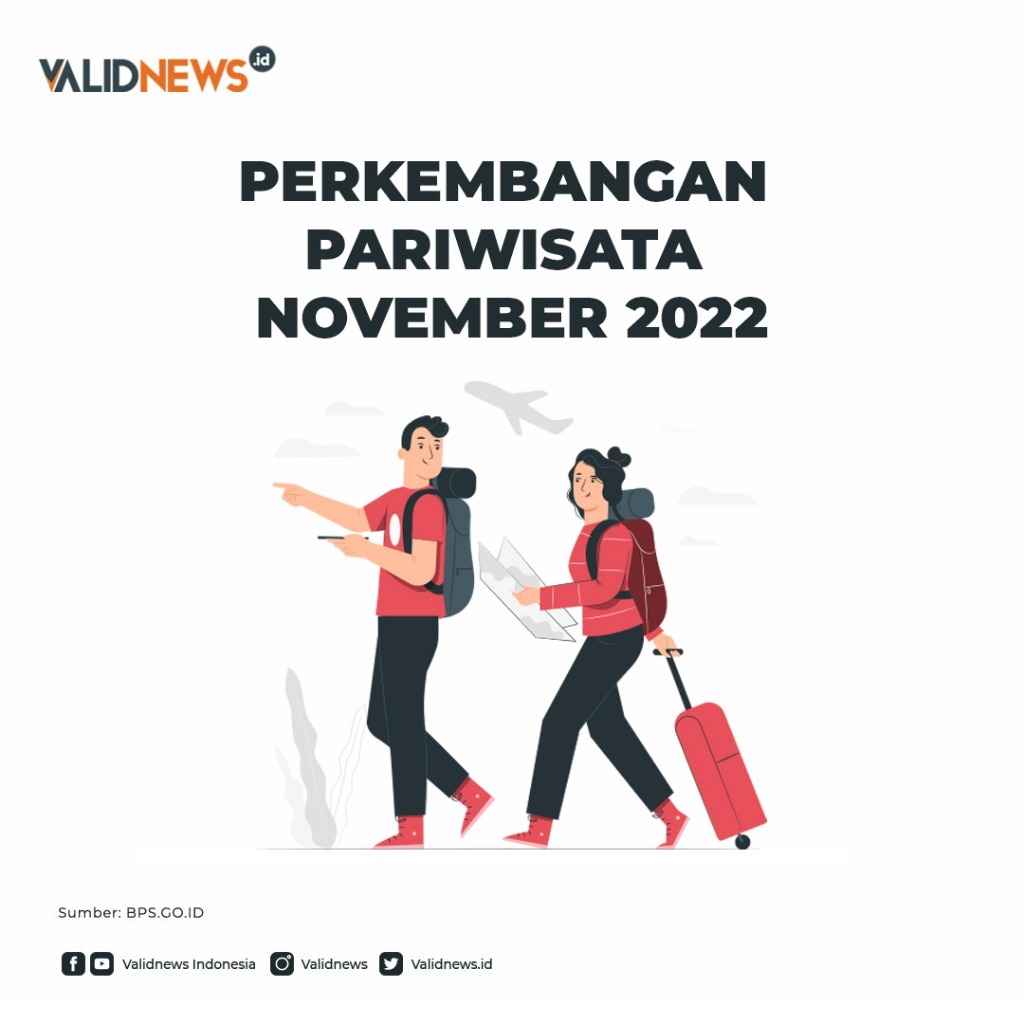 Perkembangan Pariwisata November 2022