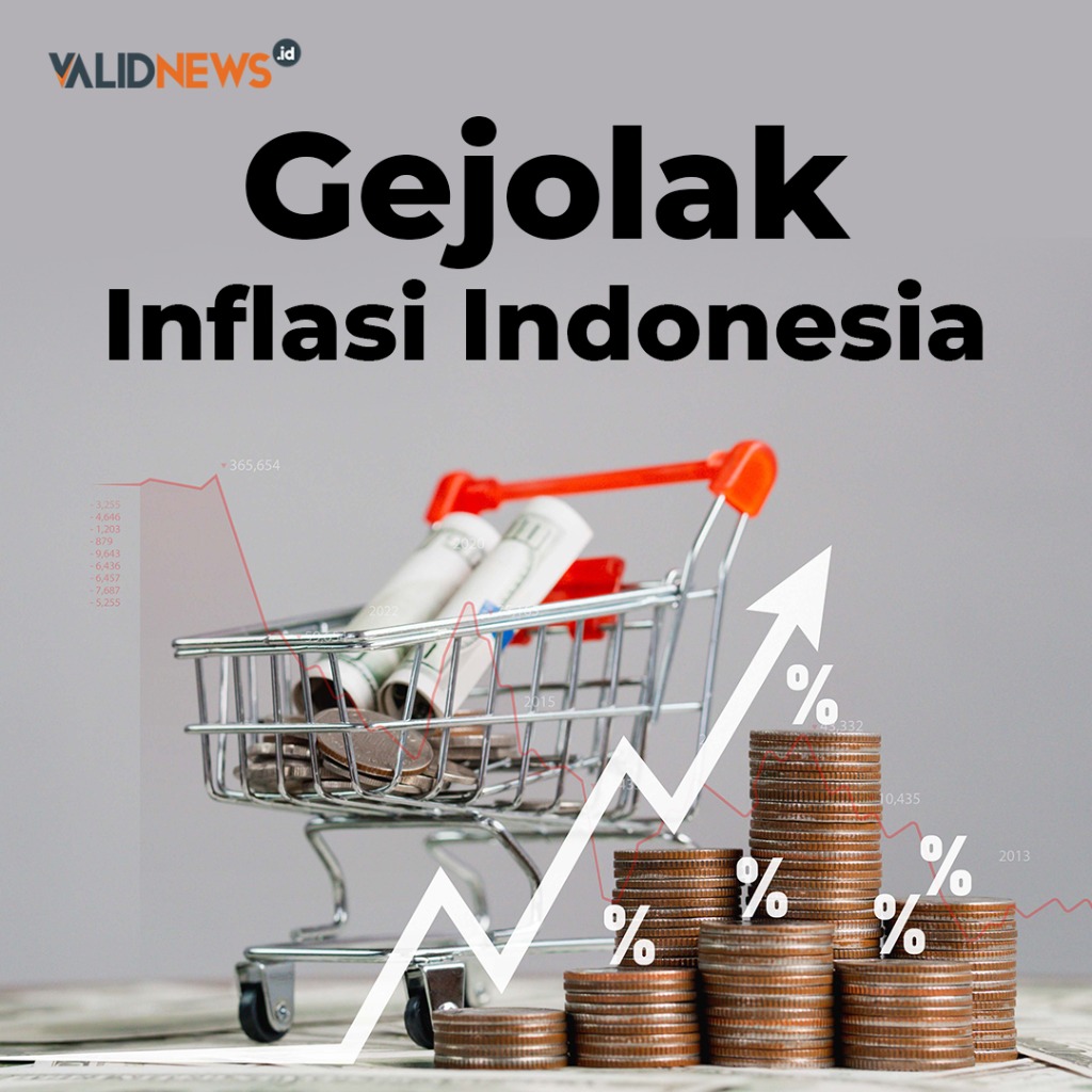 Gejolak Inflasi Indonesia