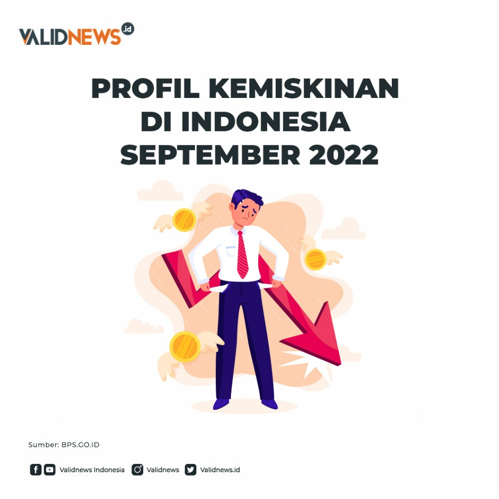 Profil Kemiskinan Di Indonesia September 2022