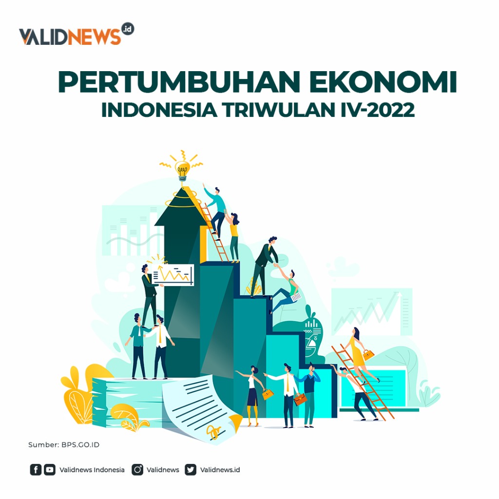 Pertumbuhan Ekonomi Indonesia Triwulan IV-2022