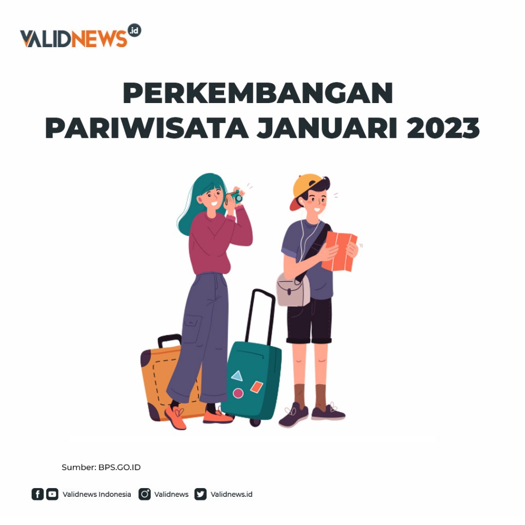 Perkembangan Pariwisata Januari 2023