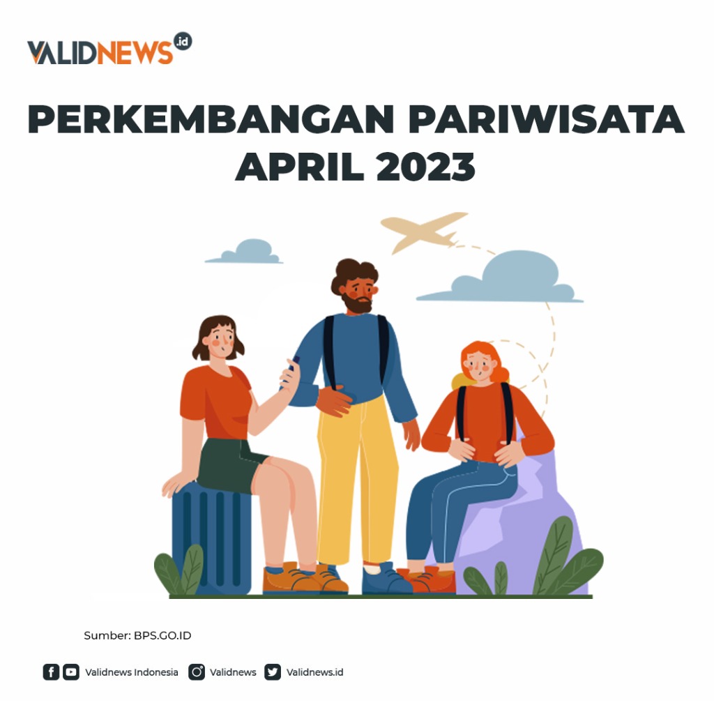 Perkembangan Pariwisata April 2023