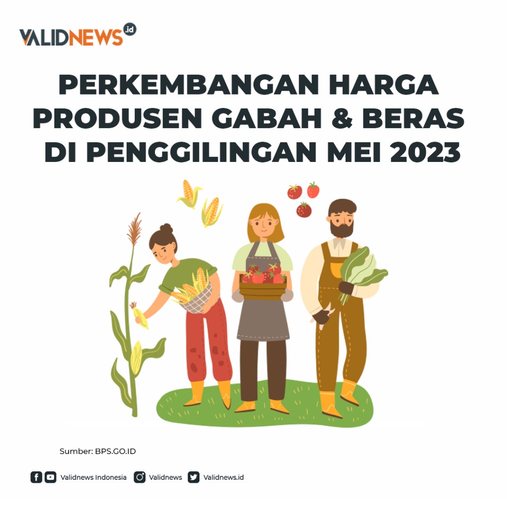 Perkembangan Harga Produsen Gabah & Beras