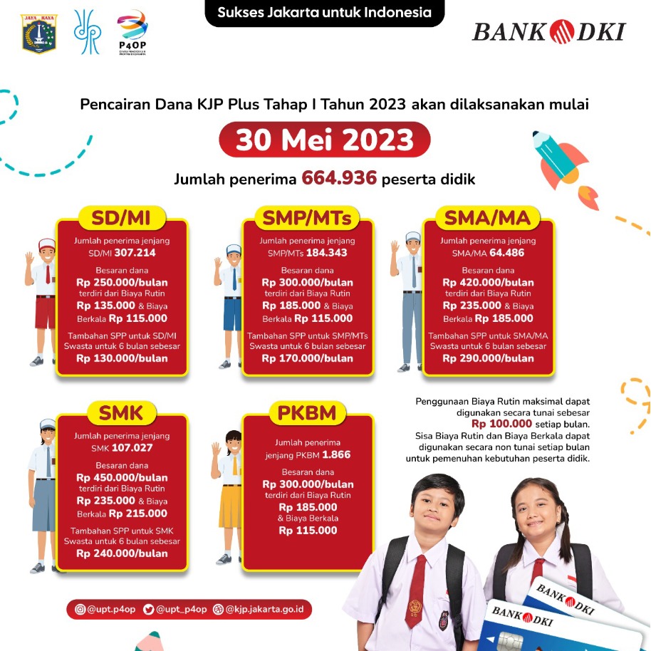 Pencairan Dana KJP Tahap 1, 30 Mei 2023