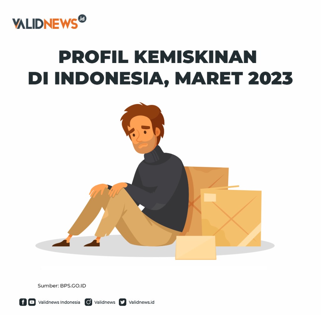 Profil Kemiskinan Di Indonesia, Maret 2023