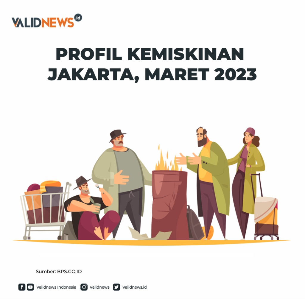 Profil Kemiskinan Jakarta, Maret 2023