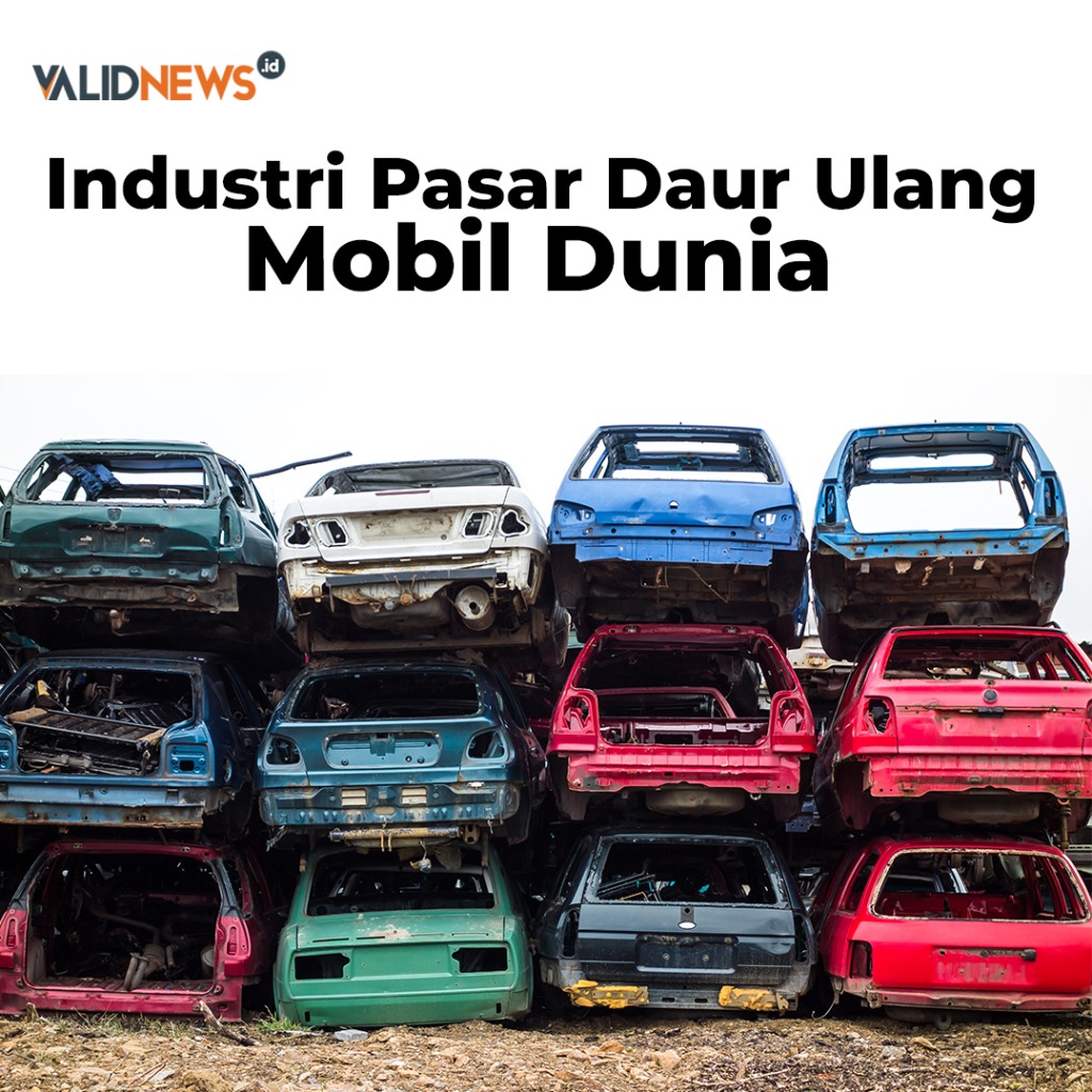 Industri Pasar Daur Ulang Mobil Dunia