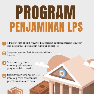 Program Penjaminan LPS