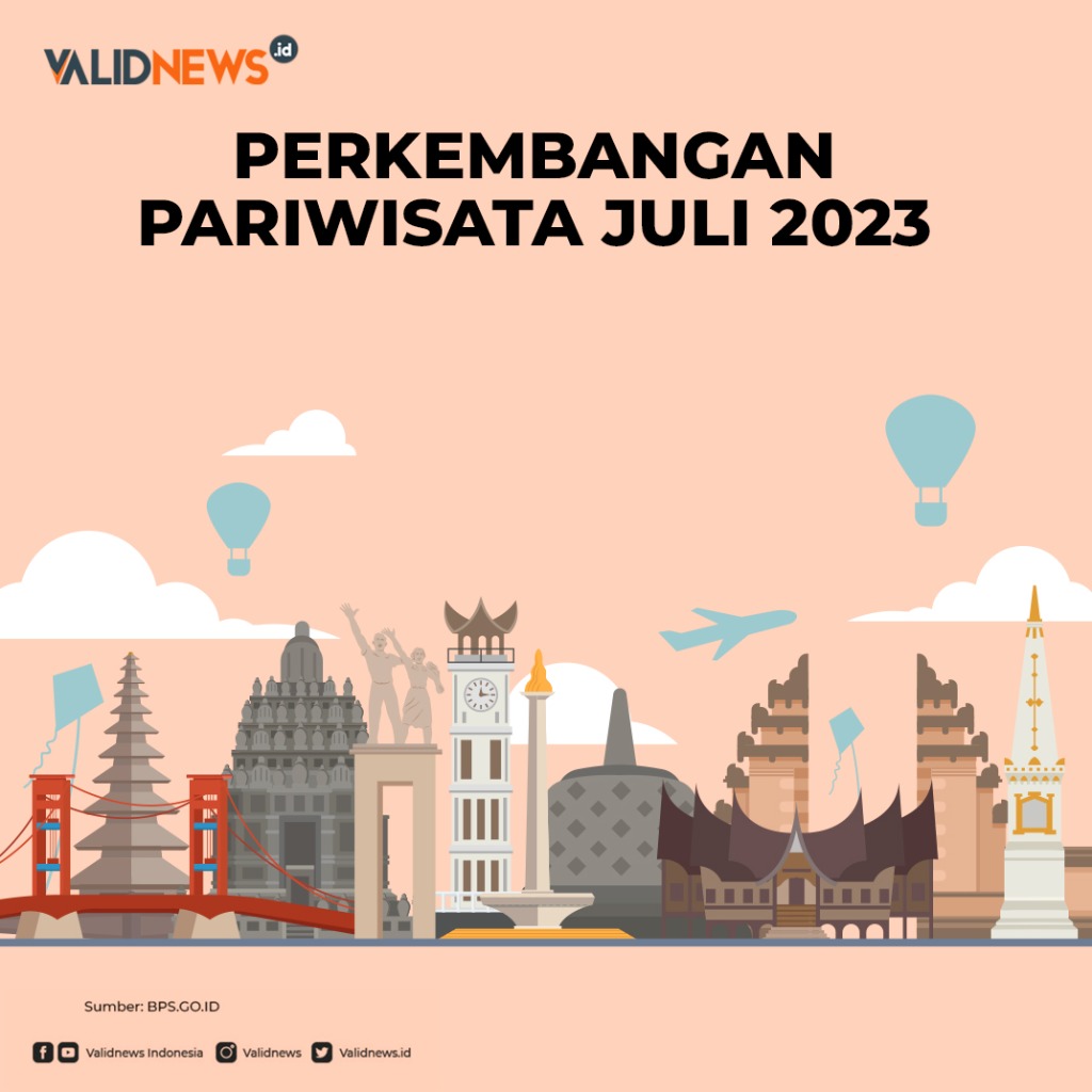 Perkembangan Pariwisata Juli 2023