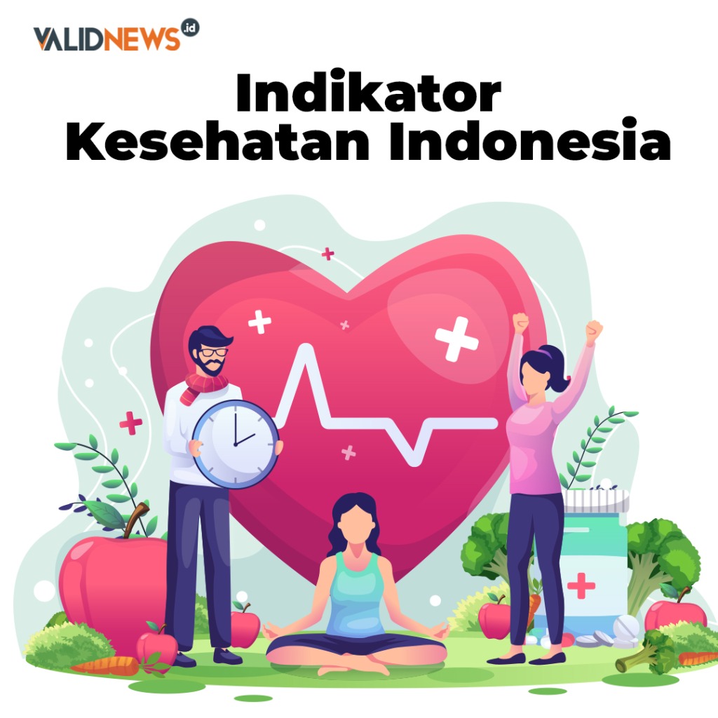 Indikator Kesehatan Indonesia