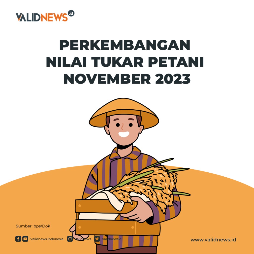 Perkembangan Nilai Tukar Petani November 2023