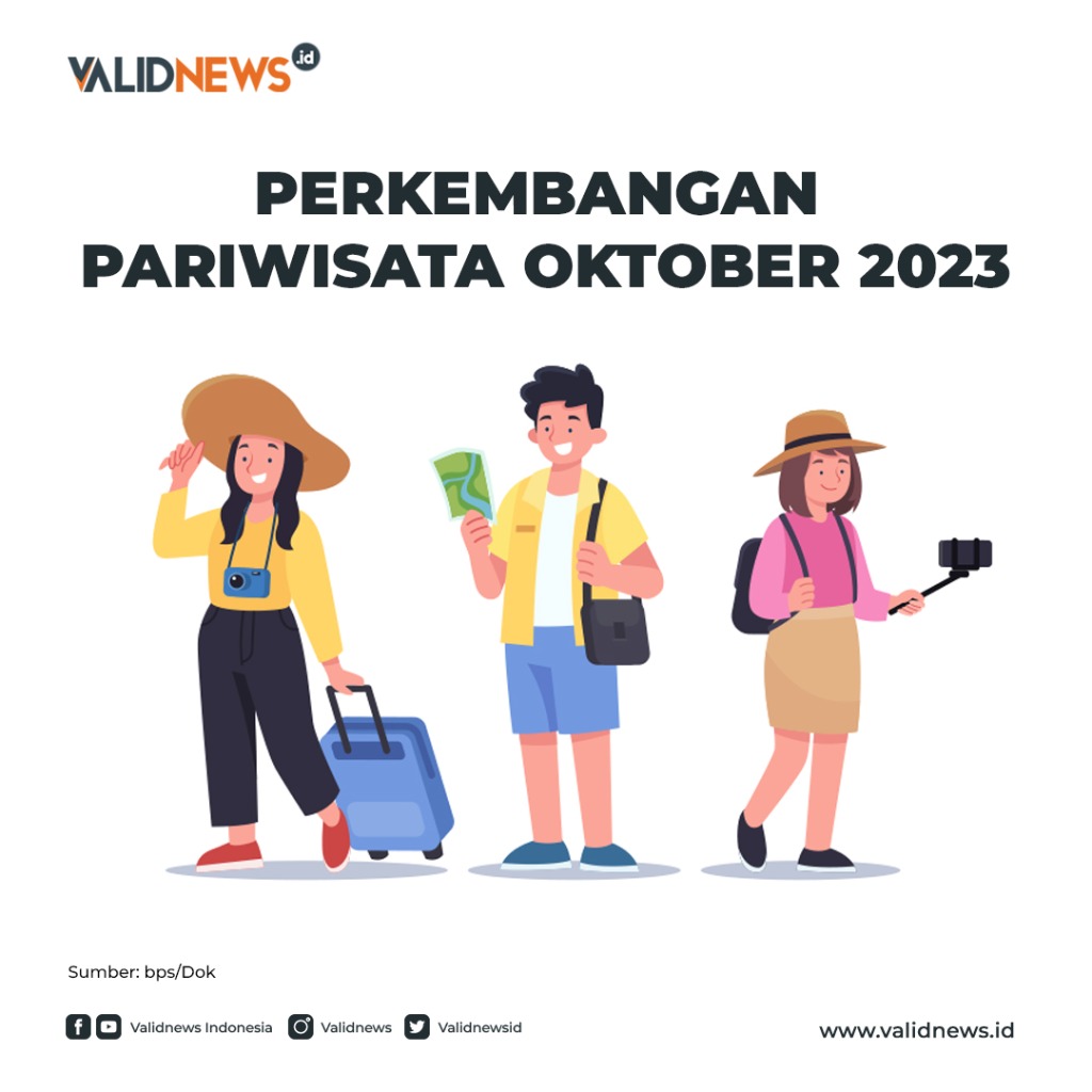 Perkembangan Pariwisata Oktober 2023