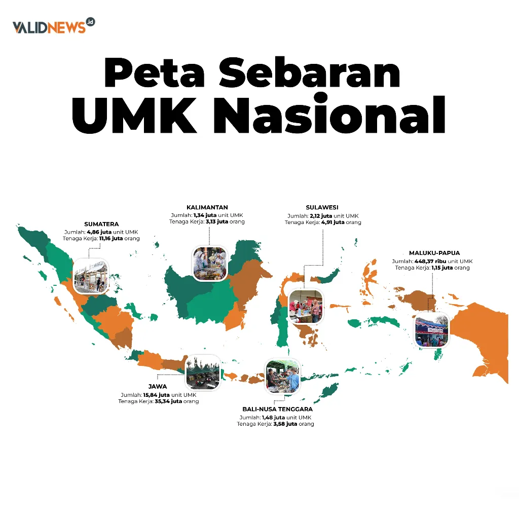 Peta Sebaran UMK Nasional