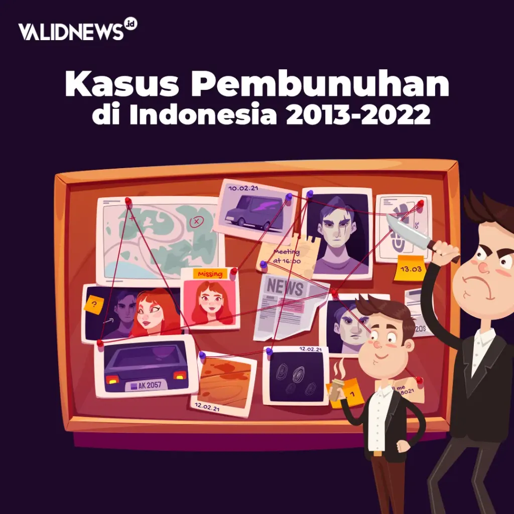 Kasus Pembunuhan di Indonesia 2013-2022