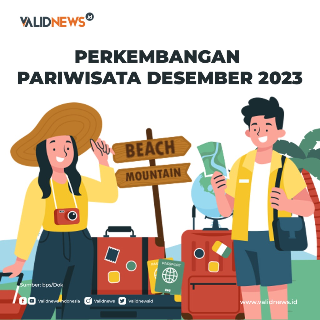 Perkembangan Pariwisata Desember 2023