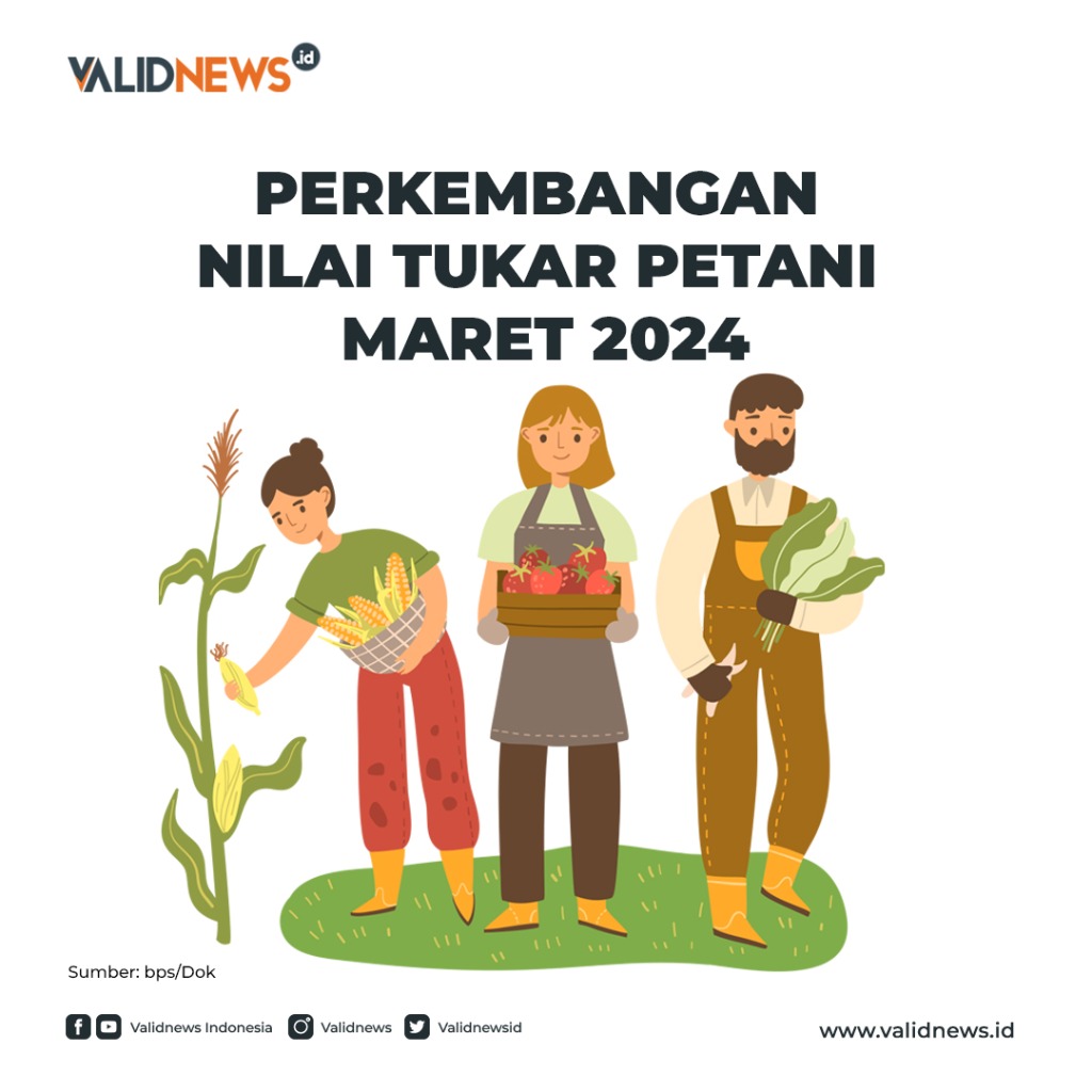 Perkembangan Nilai Tukar Petani Maret 2024