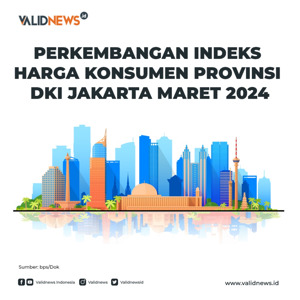 Perkembangan Indeks Harga Konsumen Dki Jakarta