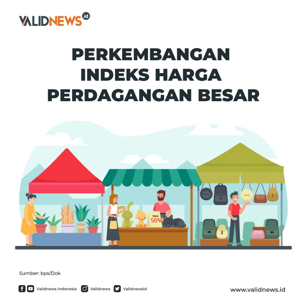 Perkembangan Indeks Harga Perdagangan Besar