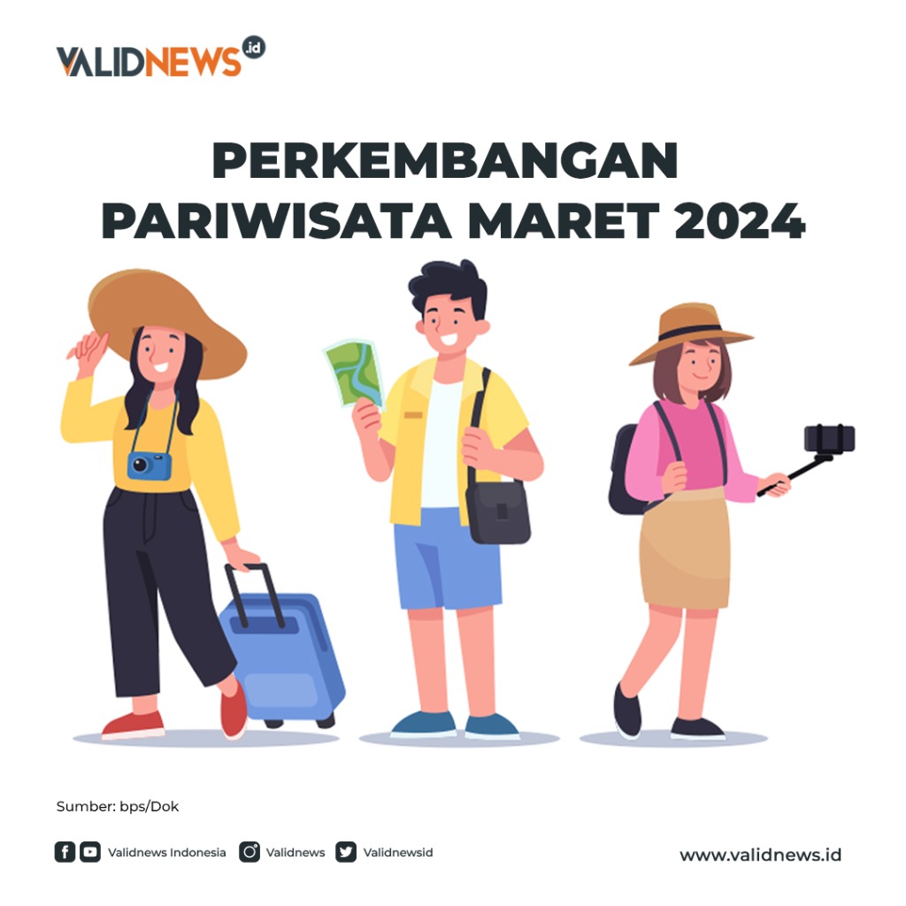 Perkembangan Pariwisata Maret 2024