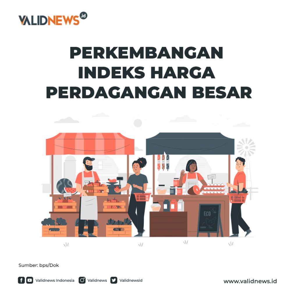 Perkembangan Indeks Harga Perdagangan Besar