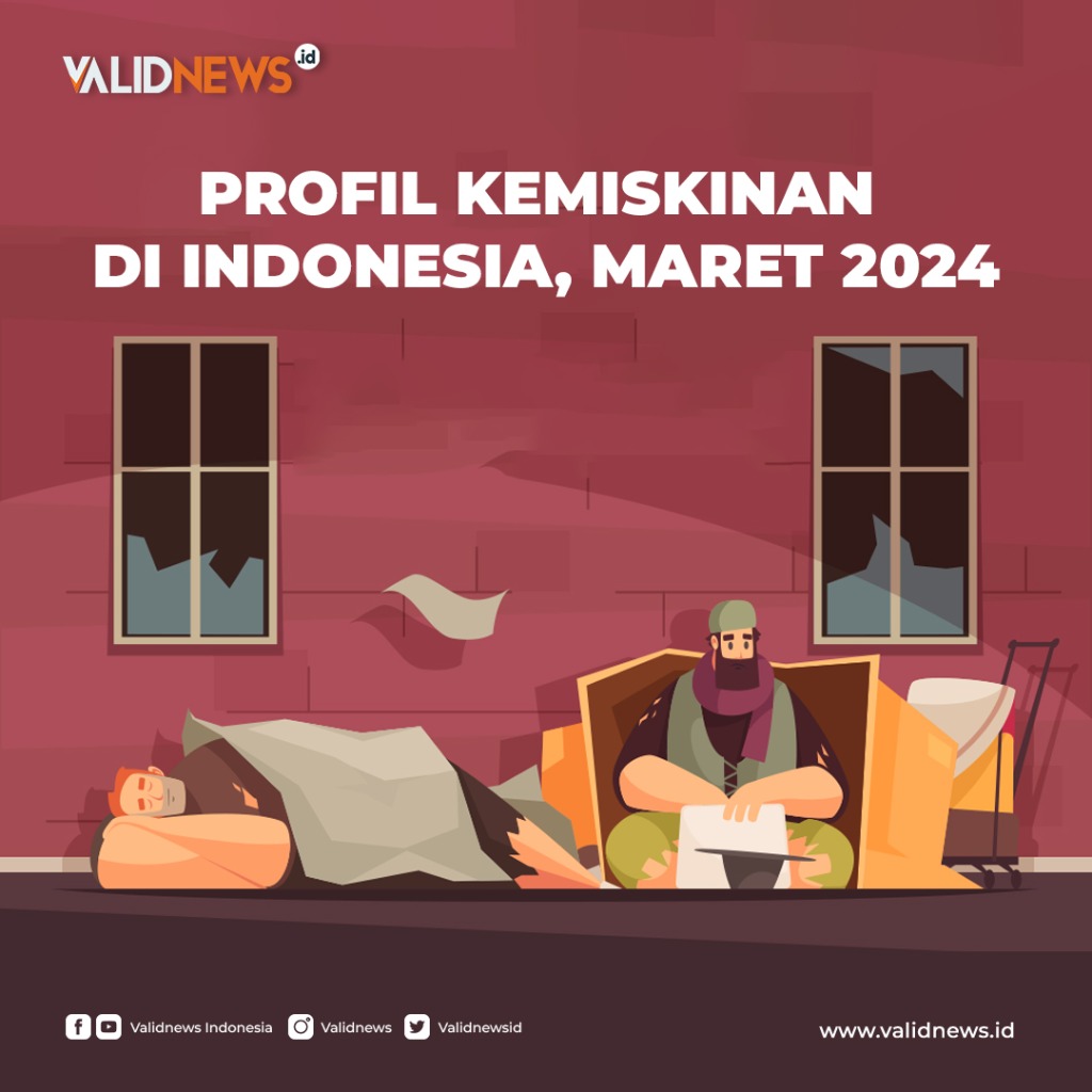 Profil Kemiskinan Di Indonesia, Maret 2024