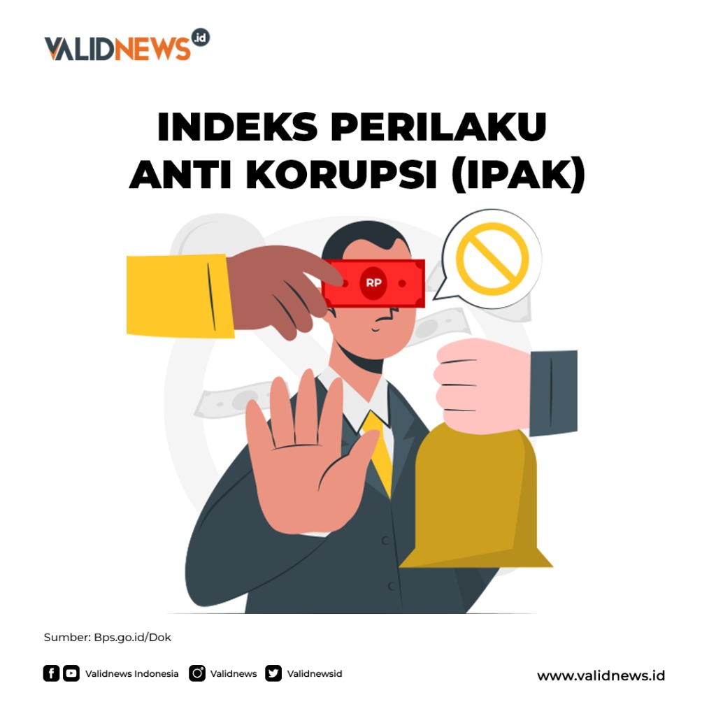 Indeks perilaku anti korupsi (IPAK)