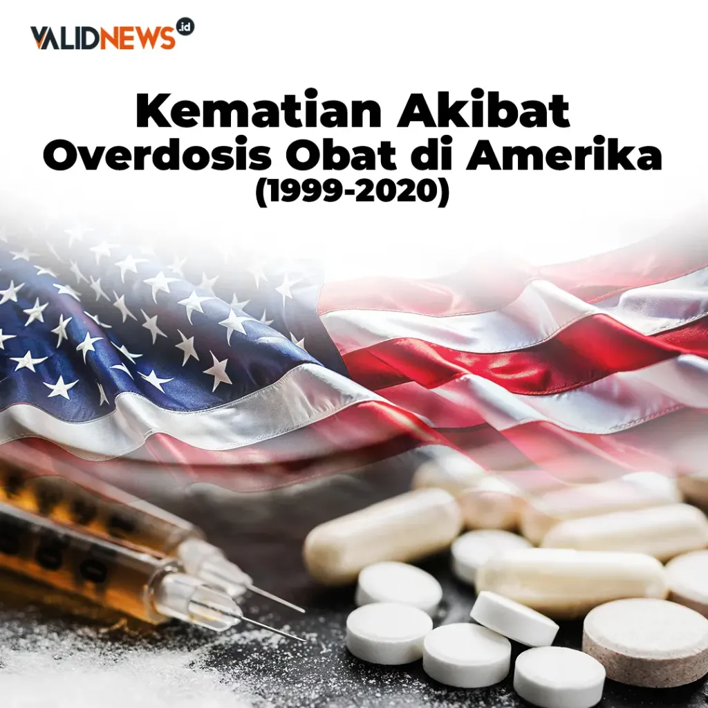 Kematian Akibat Overdosis di Amerika (1999-2020)