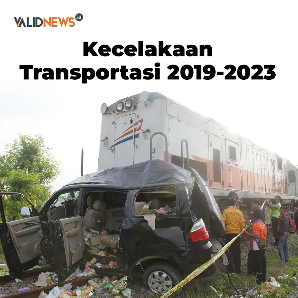 Kecelakaan  Transportasi 2019-2023