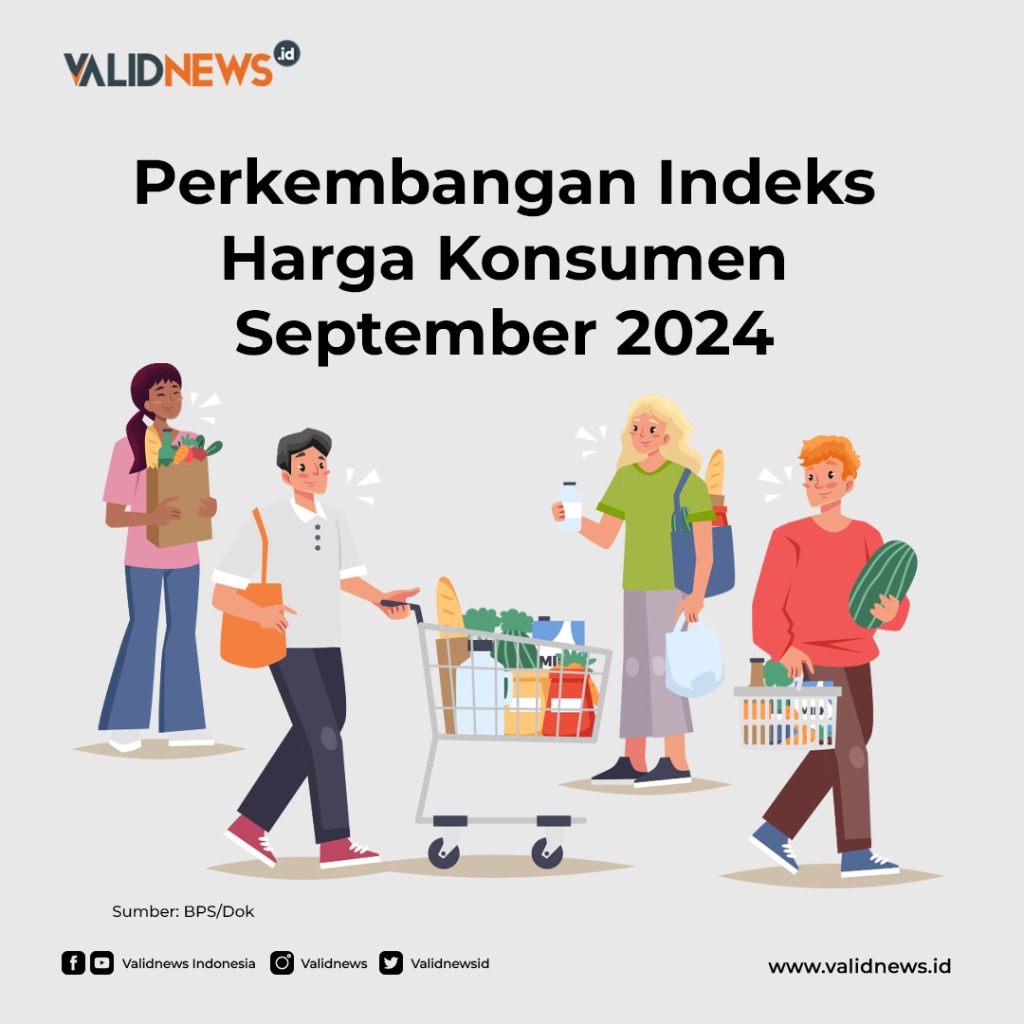 Perkembangan Indeks Harga Konsumen September 2024