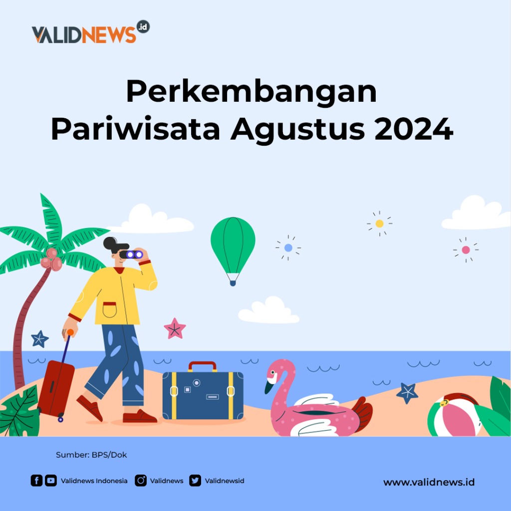 Perkembangan Pariwisata Agustus 2024