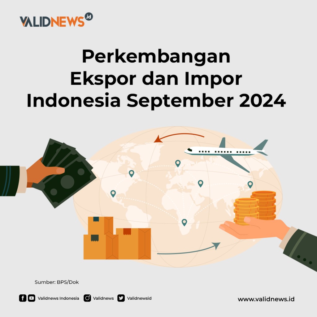 Perkembangan Ekspor dan Impor Indonesia September