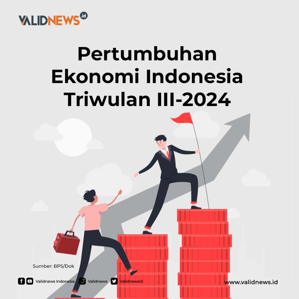 Pertumbuhan Ekonomi Indonesia Triwulan III-2024