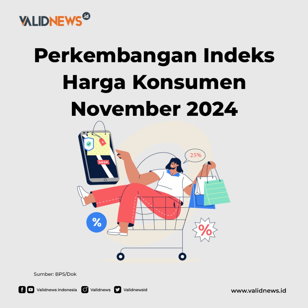 Perkembangan Indeks Harga Konsumen November 2024