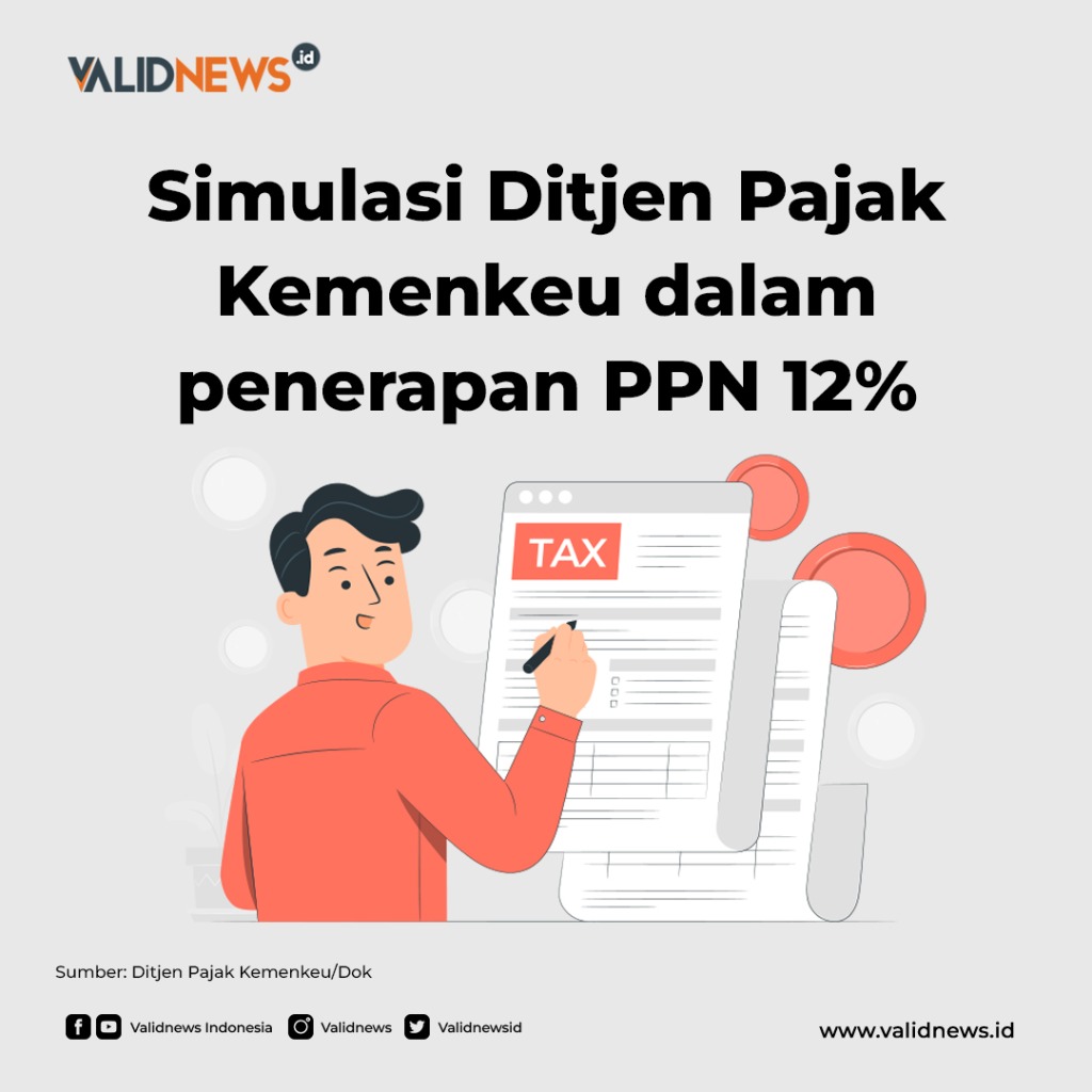 Ditjen Pajak Kemenkeu dalam penerapan PPN 12%