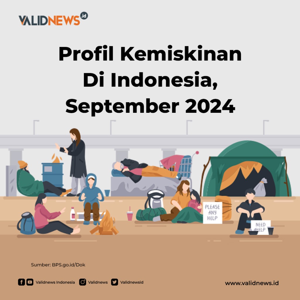 Profil Kemiskinan Di Indonesia, September 2024