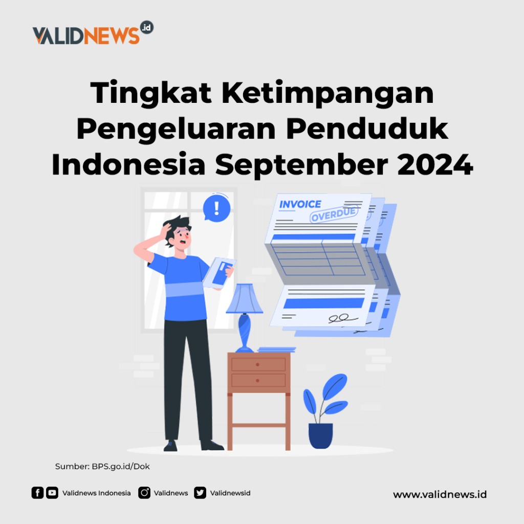 Tingkat Ketimpangan Pengeluaran Penduduk Indonesia