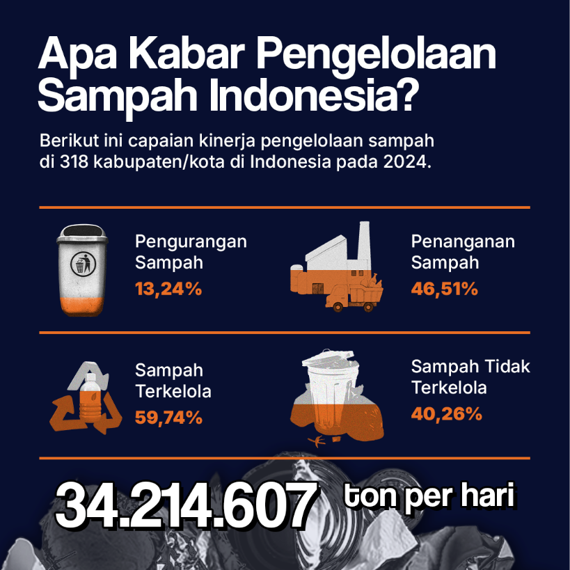Apa Kabar Pengelolaan Sampah Indonesia?