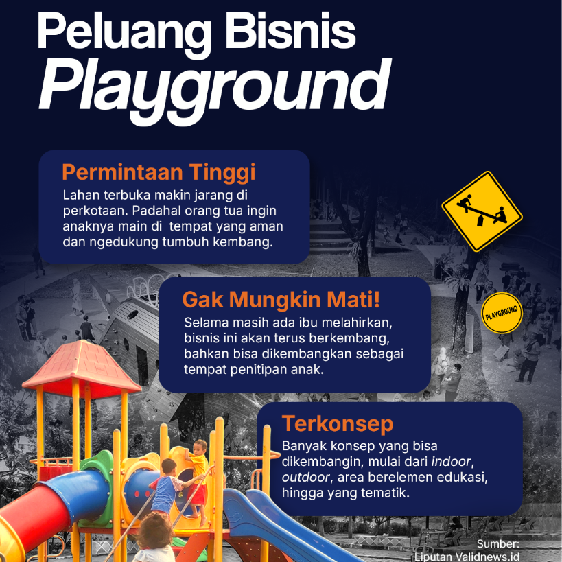 Peluang Bisnis Playground